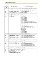 Preview for 438 page of Panasonic KX-TVS125 Installation Manual