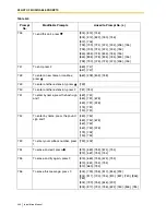 Preview for 440 page of Panasonic KX-TVS125 Installation Manual