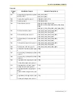 Preview for 441 page of Panasonic KX-TVS125 Installation Manual