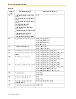 Preview for 442 page of Panasonic KX-TVS125 Installation Manual