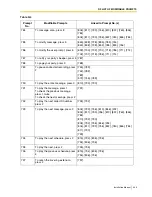 Preview for 443 page of Panasonic KX-TVS125 Installation Manual