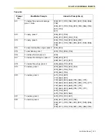 Preview for 445 page of Panasonic KX-TVS125 Installation Manual