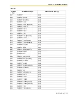 Preview for 449 page of Panasonic KX-TVS125 Installation Manual