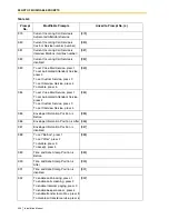 Preview for 454 page of Panasonic KX-TVS125 Installation Manual