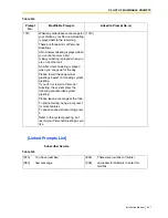 Preview for 457 page of Panasonic KX-TVS125 Installation Manual