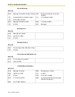 Preview for 458 page of Panasonic KX-TVS125 Installation Manual