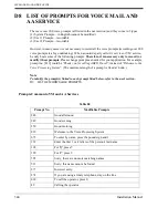 Preview for 344 page of Panasonic KX-TVS50 - 2 Port Voicemail System Installation Manual