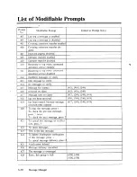 Preview for 242 page of Panasonic KX-TVS751 Installation Manual