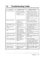 Preview for 278 page of Panasonic KX-TVS751 Installation Manual