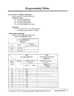 Preview for 357 page of Panasonic KX-TVS751 Installation Manual