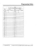 Preview for 358 page of Panasonic KX-TVS751 Installation Manual