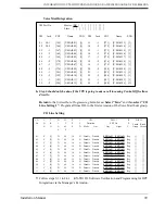 Preview for 99 page of Panasonic KX-TVS80 Installation Manual