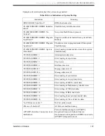 Preview for 167 page of Panasonic KX-TVS80 Installation Manual