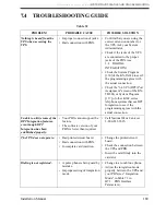 Preview for 189 page of Panasonic KX-TVS80 Installation Manual