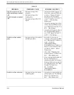 Preview for 190 page of Panasonic KX-TVS80 Installation Manual