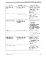 Preview for 191 page of Panasonic KX-TVS80 Installation Manual