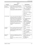 Preview for 197 page of Panasonic KX-TVS80 Installation Manual