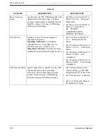 Preview for 198 page of Panasonic KX-TVS80 Installation Manual