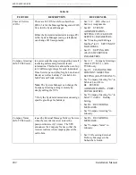 Preview for 202 page of Panasonic KX-TVS80 Installation Manual