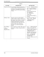 Preview for 204 page of Panasonic KX-TVS80 Installation Manual