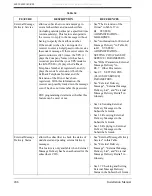 Preview for 206 page of Panasonic KX-TVS80 Installation Manual