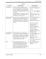 Preview for 207 page of Panasonic KX-TVS80 Installation Manual