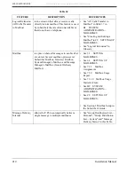 Preview for 212 page of Panasonic KX-TVS80 Installation Manual