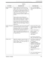 Preview for 213 page of Panasonic KX-TVS80 Installation Manual