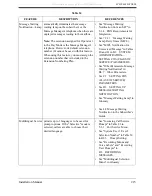 Preview for 215 page of Panasonic KX-TVS80 Installation Manual