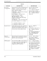 Preview for 216 page of Panasonic KX-TVS80 Installation Manual