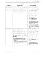 Preview for 217 page of Panasonic KX-TVS80 Installation Manual