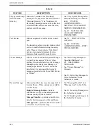 Preview for 218 page of Panasonic KX-TVS80 Installation Manual