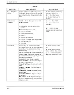 Preview for 220 page of Panasonic KX-TVS80 Installation Manual