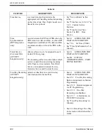 Preview for 222 page of Panasonic KX-TVS80 Installation Manual