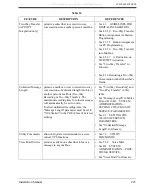 Preview for 223 page of Panasonic KX-TVS80 Installation Manual