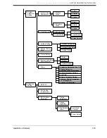 Preview for 229 page of Panasonic KX-TVS80 Installation Manual