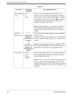 Preview for 240 page of Panasonic KX-TVS80 Installation Manual