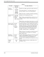 Preview for 248 page of Panasonic KX-TVS80 Installation Manual