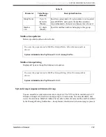 Preview for 267 page of Panasonic KX-TVS80 Installation Manual