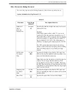 Preview for 281 page of Panasonic KX-TVS80 Installation Manual