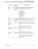 Preview for 287 page of Panasonic KX-TVS80 Installation Manual