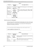 Preview for 288 page of Panasonic KX-TVS80 Installation Manual