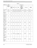 Preview for 294 page of Panasonic KX-TVS80 Installation Manual