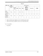 Preview for 295 page of Panasonic KX-TVS80 Installation Manual