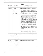 Preview for 296 page of Panasonic KX-TVS80 Installation Manual