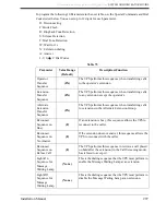 Preview for 297 page of Panasonic KX-TVS80 Installation Manual