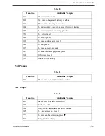 Preview for 345 page of Panasonic KX-TVS80 Installation Manual