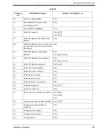 Preview for 349 page of Panasonic KX-TVS80 Installation Manual