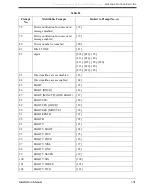 Preview for 351 page of Panasonic KX-TVS80 Installation Manual