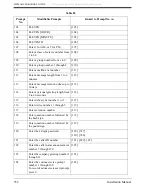 Preview for 352 page of Panasonic KX-TVS80 Installation Manual